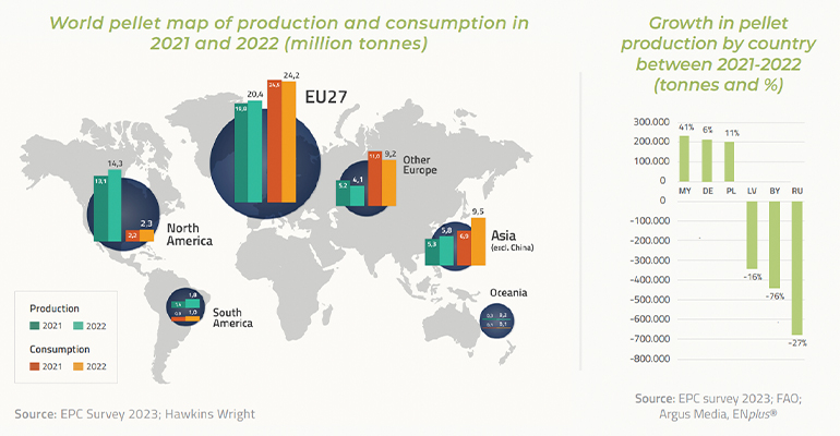 Pellets: local resource to achieve the EU’s environmental objectives