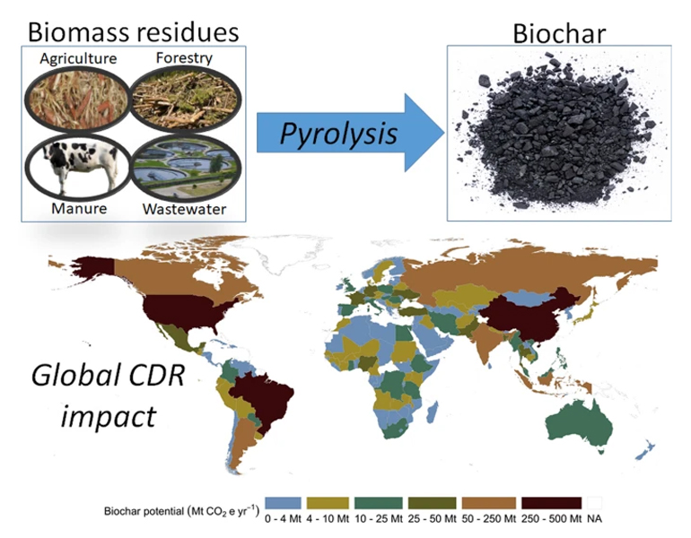 IBI research finds biochar offers an accelerated pathway to global decarbonization