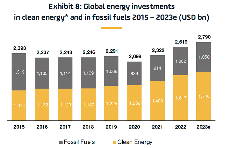 Infrastructure investors ready to turbocharge the energy transition